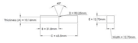 impact test specimen dimensions astm|astm izod impact test.